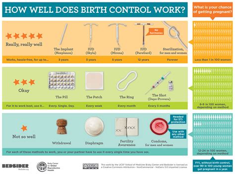 10 Questions You Should Definitely Ask About Birth Control