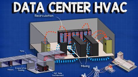 Data Center Hvac Design Ppt - Quotes Trending