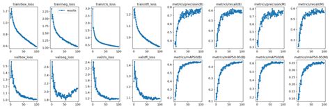 Train YOLOv8 Instance Segmentation on Custom Data