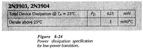 Power Dissipation Rating in Transistor | Maximum Power Dissipation