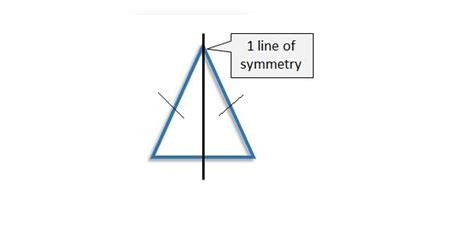 Isosceles triangle has lines of symmetry