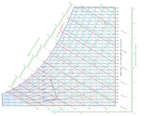 Carrier Psychrometric Chart Pdf - keenlio