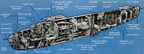 B-24 Liberator Bomber Cutaway Drawing, 1943 – Invisible Themepark