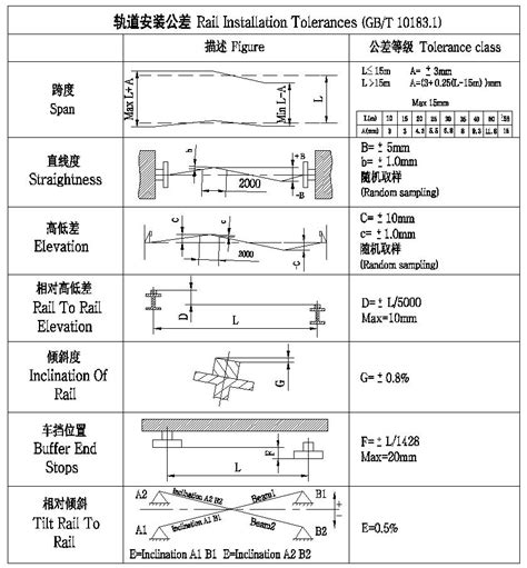 Crane Rail And Installation Tolerances - Kino Cranes