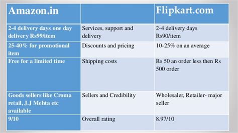 Amazon vs flipkart