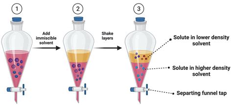 Plants | Free Full-Text | Advancement and New Trends in Analysis of ...