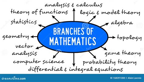 Math branches stock illustration. Illustration of school - 168391308