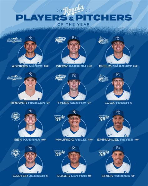 Kansas City Royals on Twitter: "Congratulations to our Minor League ...