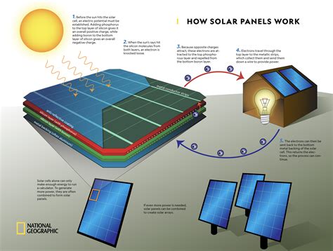 Solar Energy Pictures Printable