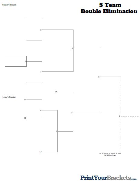 5 Team Double Elimination Printable Tournament Bracket