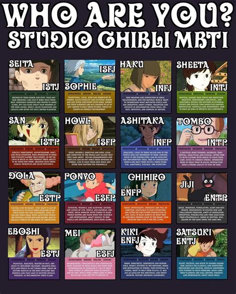 Studio Ghibli MBTI-Meyer Briggs types | Studio ghibli characters ...