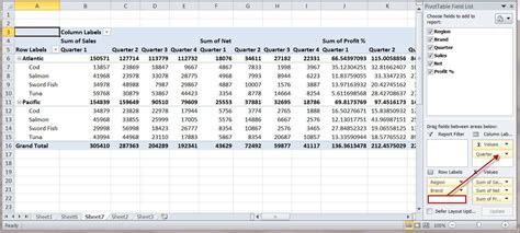 Top 3 Tutorials on Creating a Pivot Table in Excel