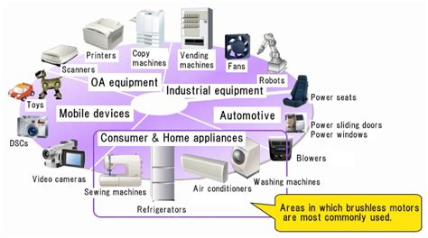 Application Examples of Brushless Motors | Toshiba Electronic Devices ...