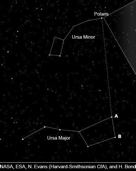 Prehistoria y Supervivencia: La estrella polar