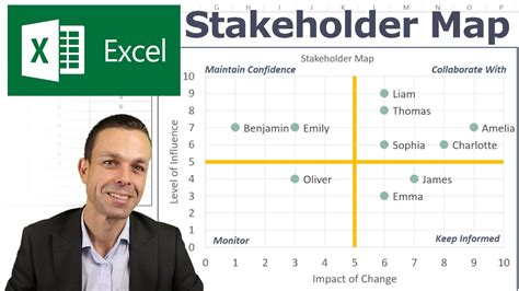 How to Make a Stakeholder Map in Excel | Impact Over Influence | Change ...