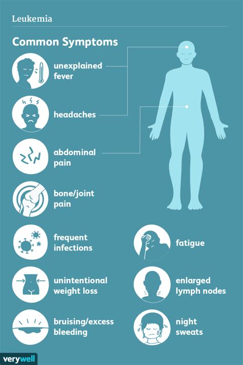 Chronic Myeloid Leukemia (CML) - Symptoms, Diagnosis, and Treatment ...