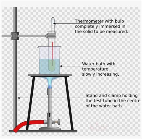 Experiment To Determine The Melting Point Of Ice Clipart - Free ...