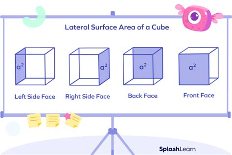 Surface Area of a Cube - Definition, Formula, Examples