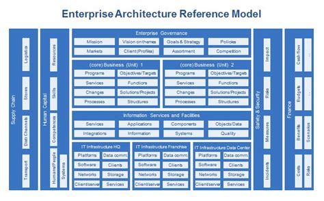 Enterprise Architecture Dragon1 Reference Model | Enterprise ...