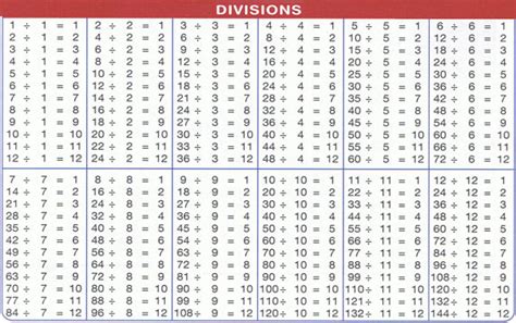 Download Division Table 1-100 Chart Templates