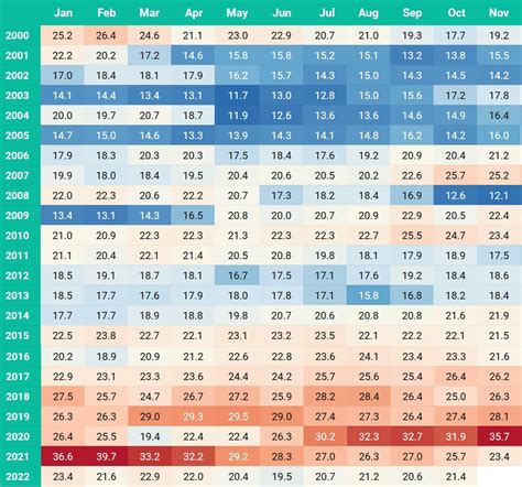 Nifty 50 Pe Chart