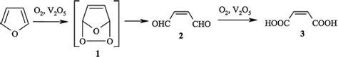 Recent developments in maleic acid synthesis from bio-based chemicals ...