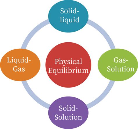 Ionic Equilibrium | bartleby