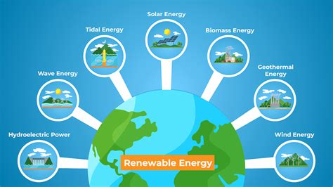 Renewable Energy Types