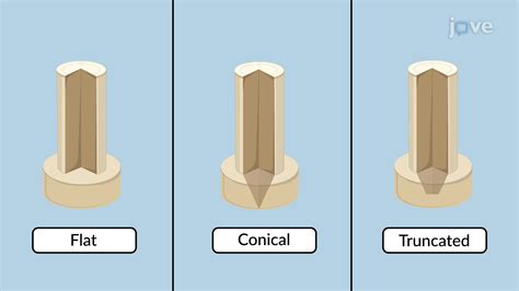 Pivot Bearings | Mechanical Engineering | JoVe