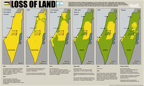 Palestine, the Holy Land | Diplomatic Mission of Palestine