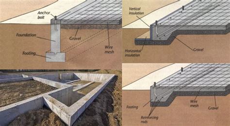 Types of Concrete Foundations | Foundations in Building Construction