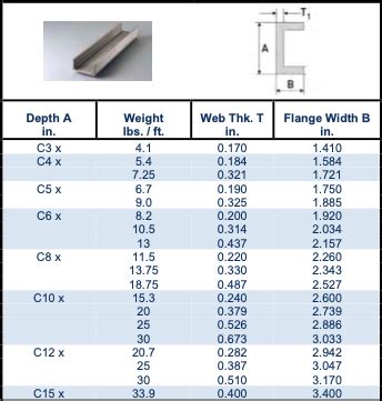 U Channel Beam Dimensions - The Best Picture Of Beam