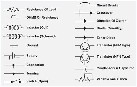 Automotive Electrical Wiring Diagrams Symbols