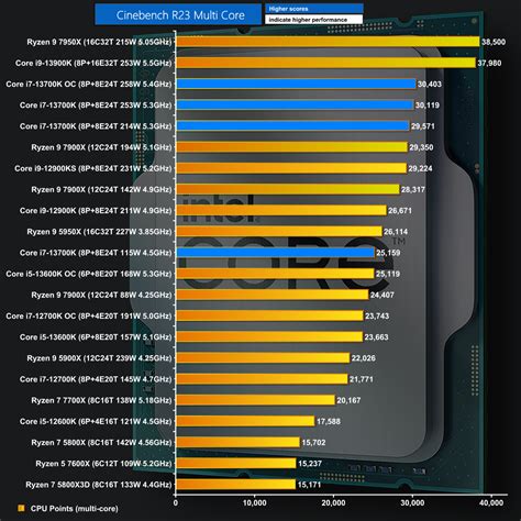 Intel Core i7-13700K Review | KitGuru- Part 3