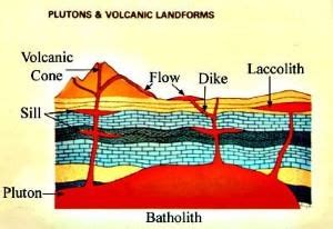 Volcanic Landforms: Extrusive & Intrusive Volcanic Landforms - PMF IAS