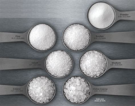 Relative size of salt grains and their designations // Powder, Fine ...