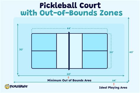 What Are the Dimensions of a Pickleball Court? | Pickleheads