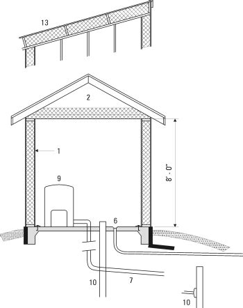 Pump House for Well | Pump house, Water well house, House plans