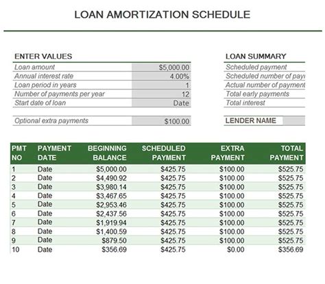 Free Amortization Schedule Printable