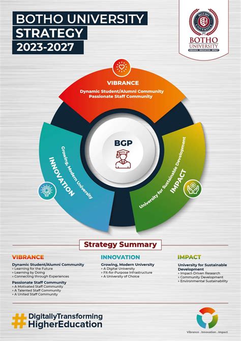 Our Sustainable Growth Strategy - Botho University Namibia