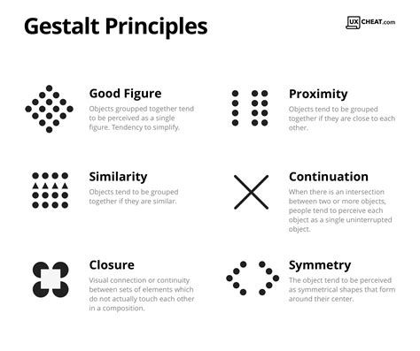 What Is Meant By Gestalt In Time Line Therapy? - Public Health