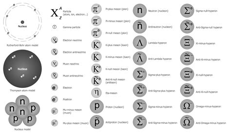 Physics Symbols And Their Names