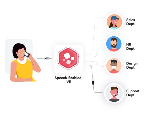 Benefits of Call Routing System | Freshcaller