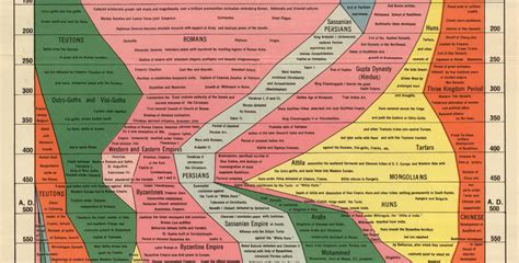 World History Timeline Map - Draw A Topographic Map