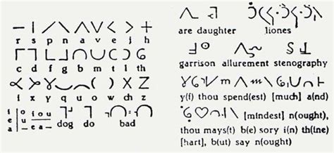 The stenography shorthand speed history collections – Artofit