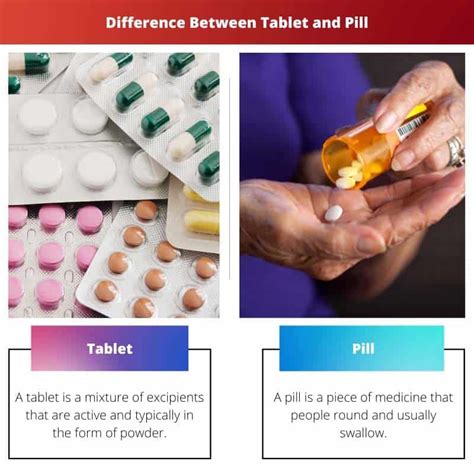 Tablet vs Pill: Difference and Comparison