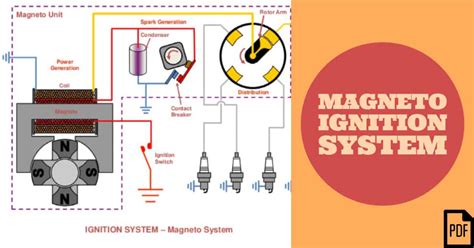 Magneto Ignition System: Definition, Parts, Working, Application (PDF)