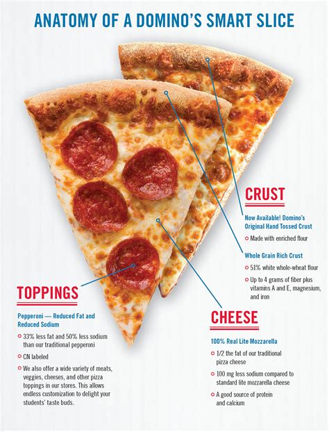 Nutritional Breakdown of a Typical Pizza Slice - sample