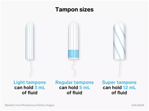 A guide to picking the right tampon size for your period | Business ...