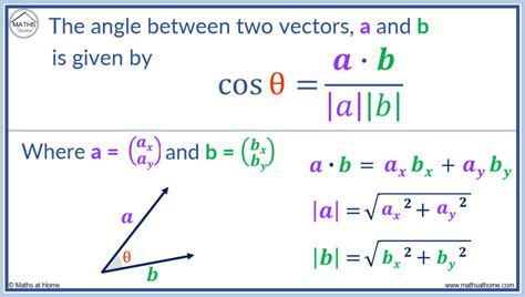 How To Find The Difference Between Two Vectors - Printable Templates Free